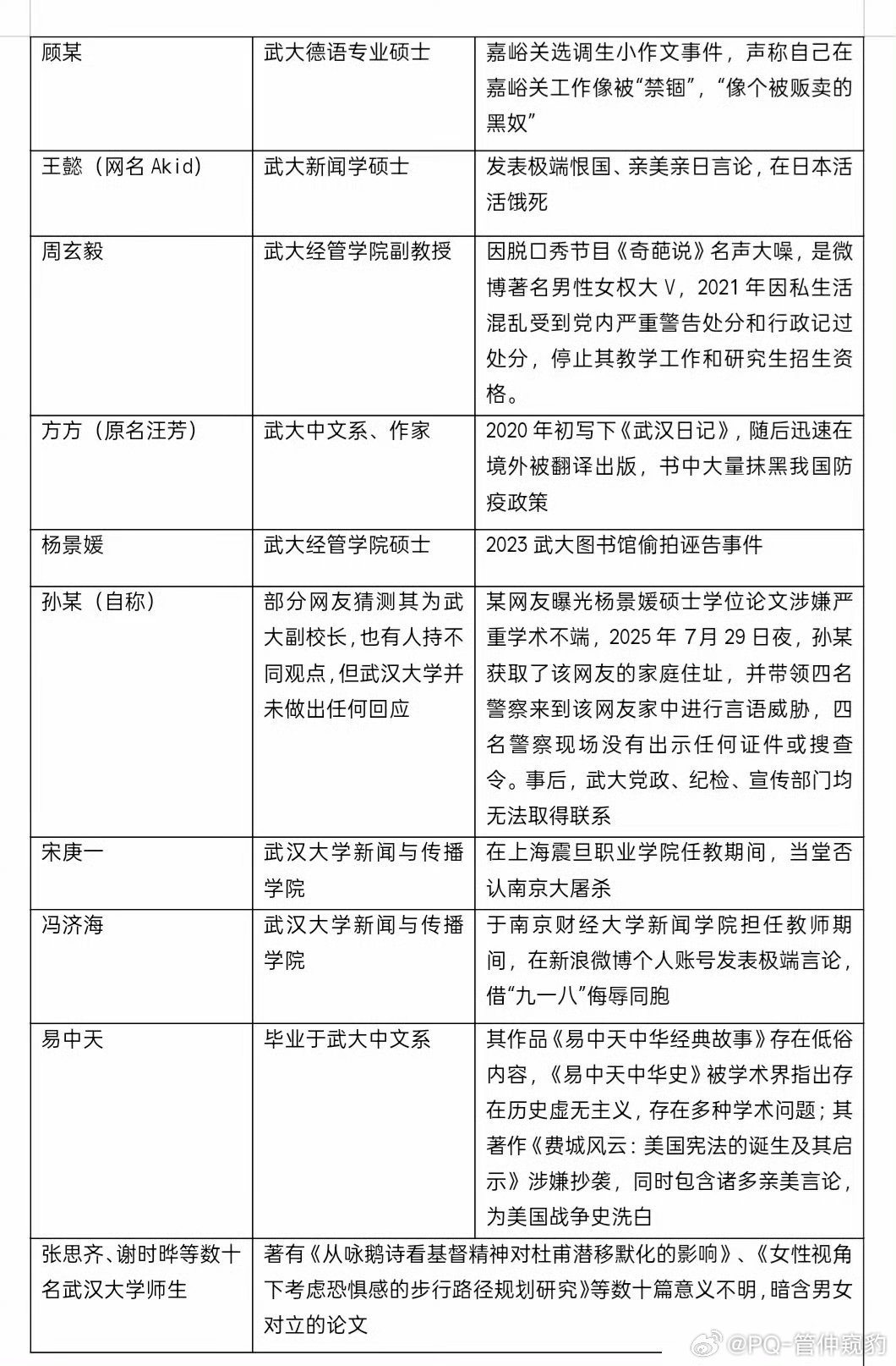 武汉大学“名人辈出”一个兄弟告诉我，该去找个庙烧香拜一拜啦thesamet