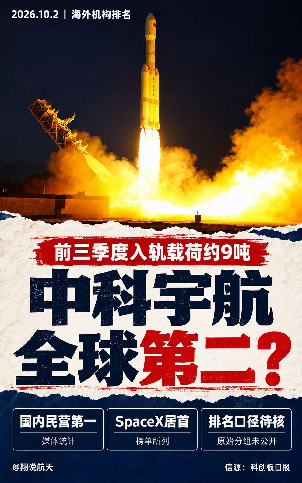 中科宇航冲上全球第二？。海外平台FlightAtlas发布排名，中科宇航前