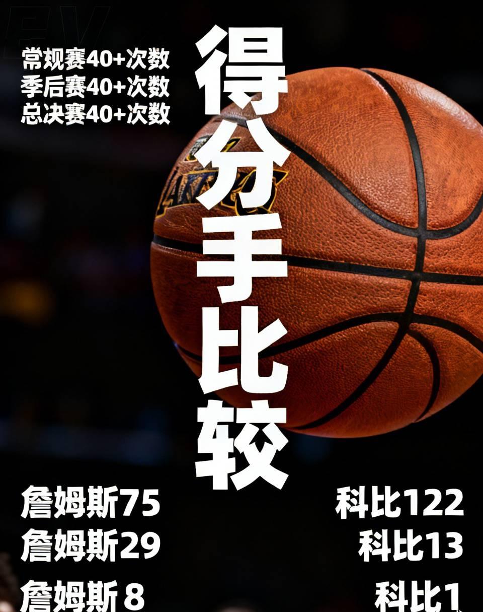 科比和詹姆斯谁是更伟大的得分手？常规赛40+次数詹姆斯75科比122季后