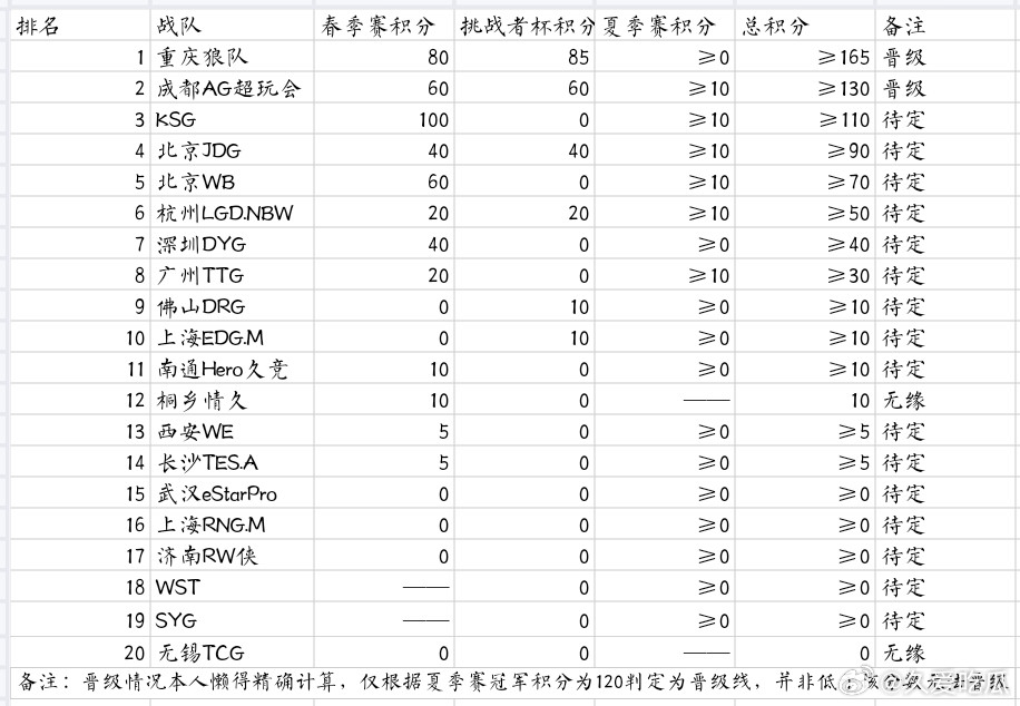 年总积分更新