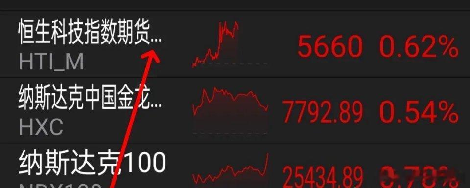 11.29利好消息，这个板块下周要涨，周五美股，中概股，A50期指和恒生科技期指