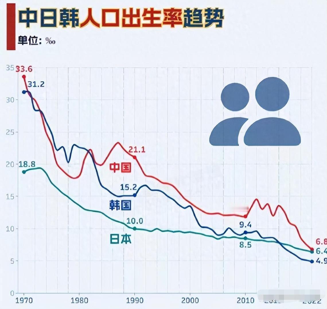 14亿人还慌人口问题？美俄人口更少却不急，答案藏在这组扎心数据里同样是大国