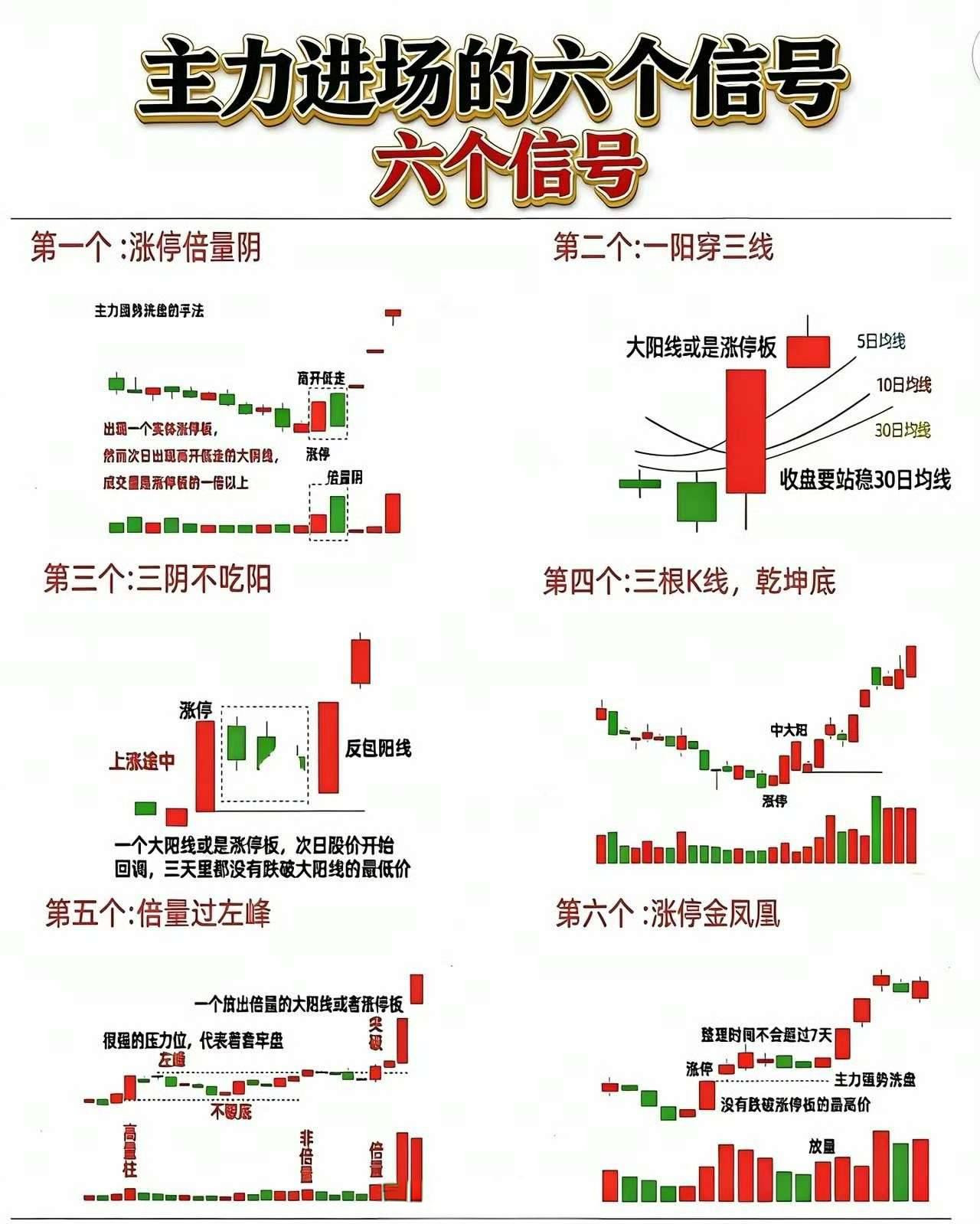 主力进场的六个信号：
