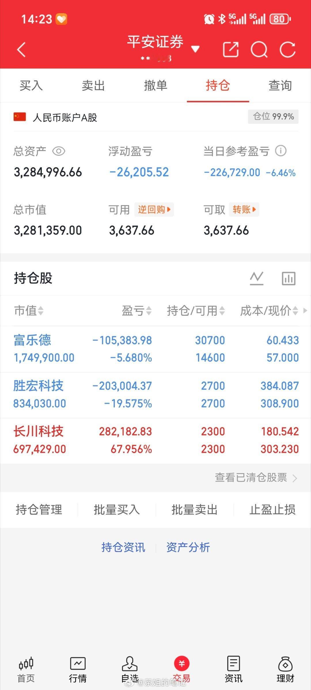 本金（200w）实盘更新新仓！富乐德301297持有！长川科技300604持有，