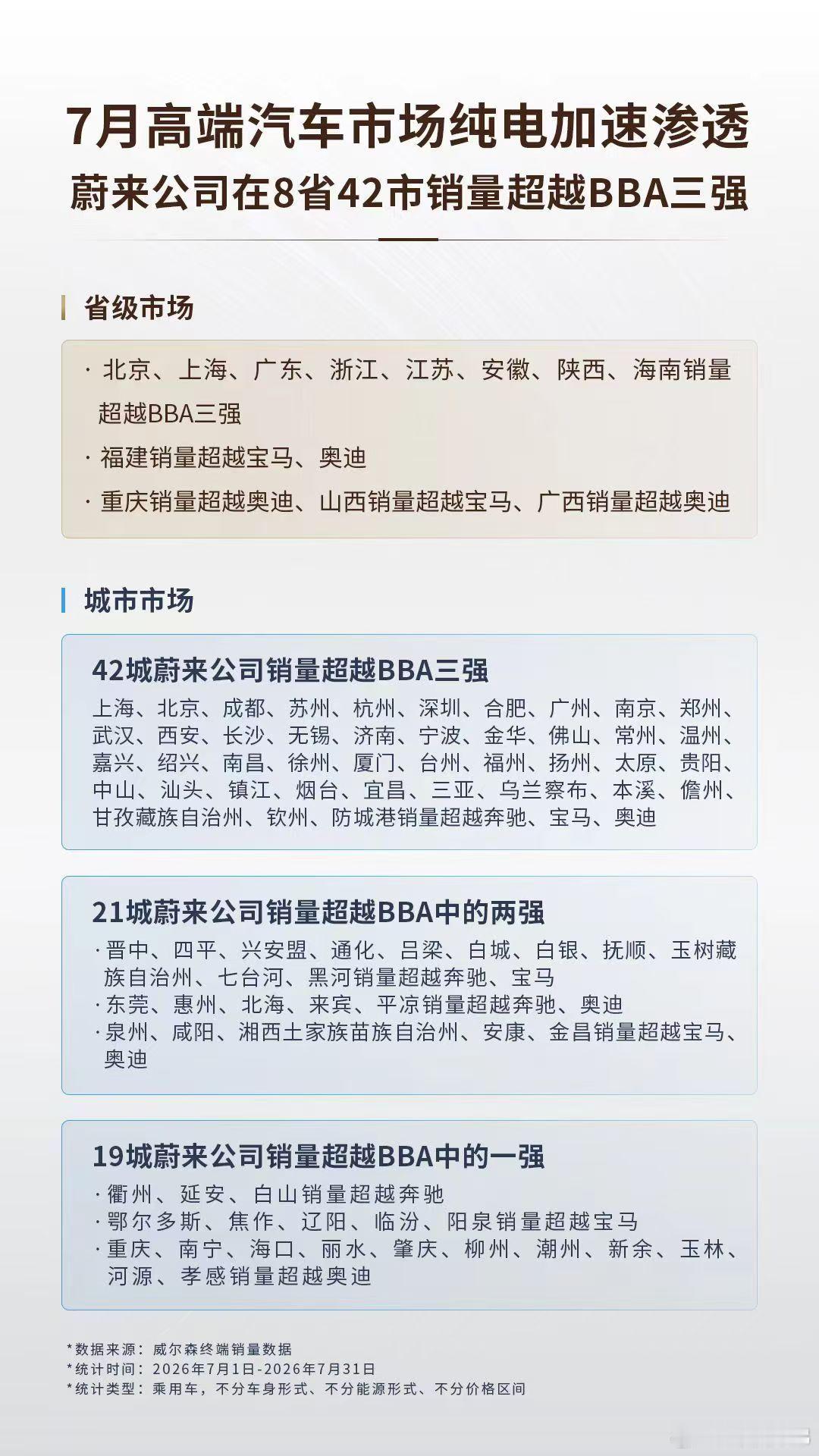 刚刚看完秦力洪最新的分享视频，里面放出的一组数据，看得很有感触，这一天蔚来等了好