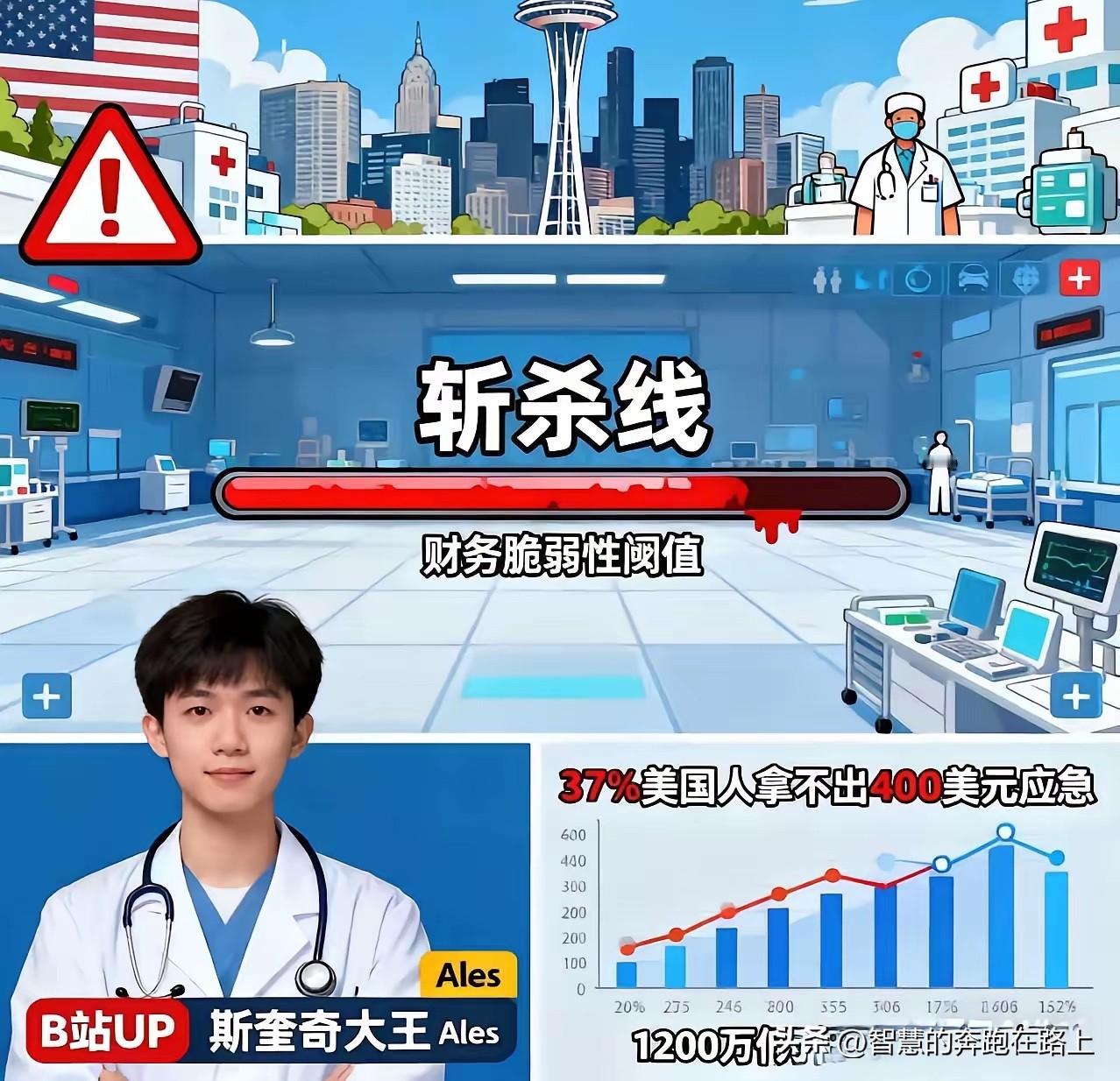 其实我是反对牢A的，因为他揭露的斩杀线现象并没有什么卵用，以美国人的揍性，知道了