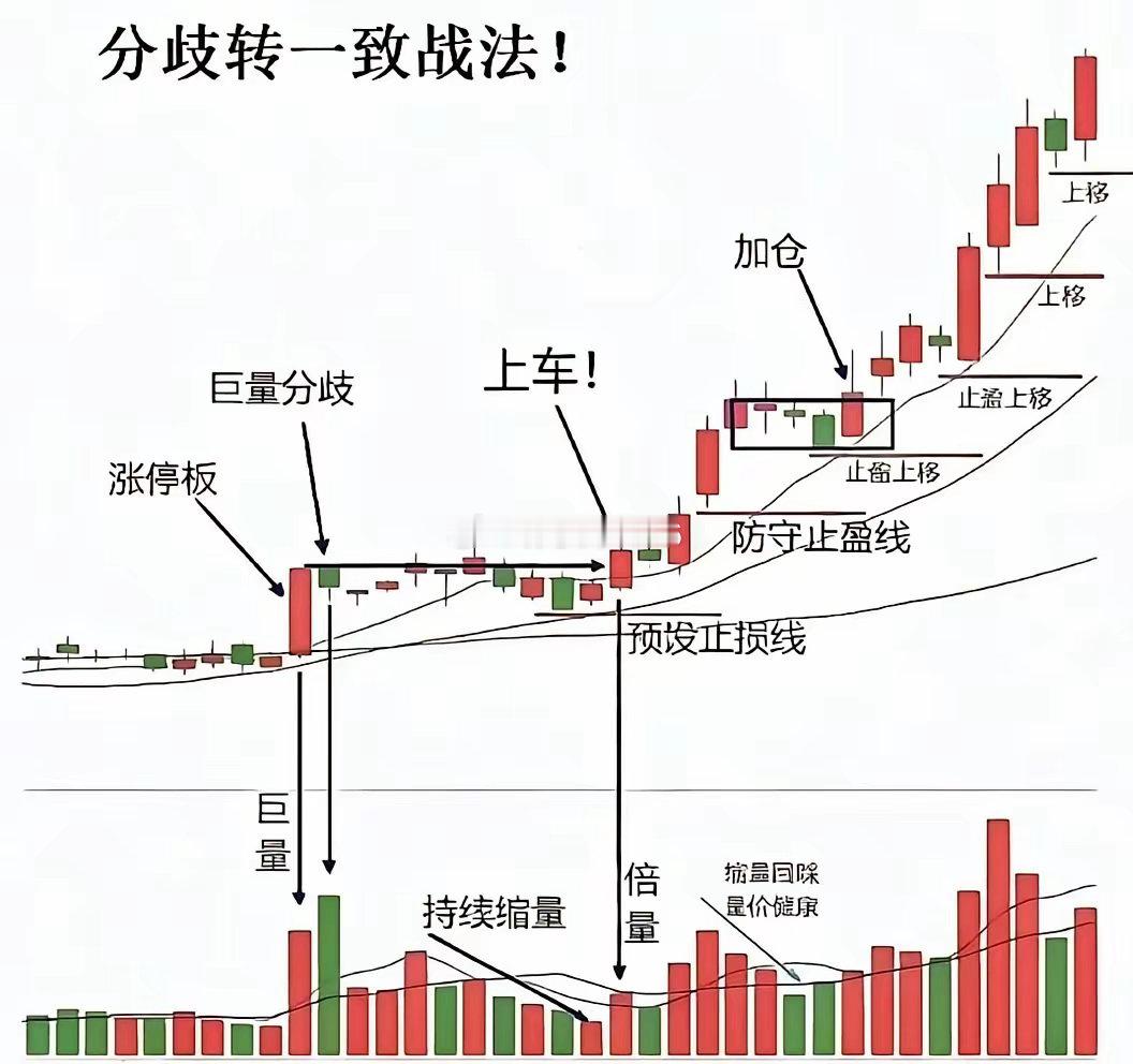 炒股必看五句话。第一句话：做趋势，等的是回调，第二句话：做震荡，等的是高低点，第
