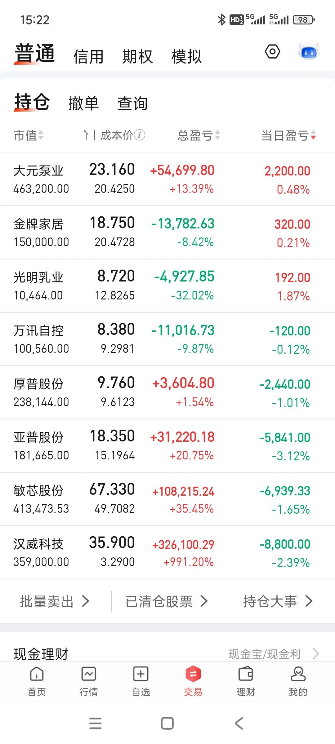 好惨啊，又快接近年内新低了[哭哭]