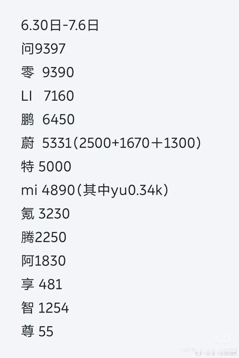 乐道、萤火虫还挺猛。你蔚得加油咯，不对，应该叫加电！​​​