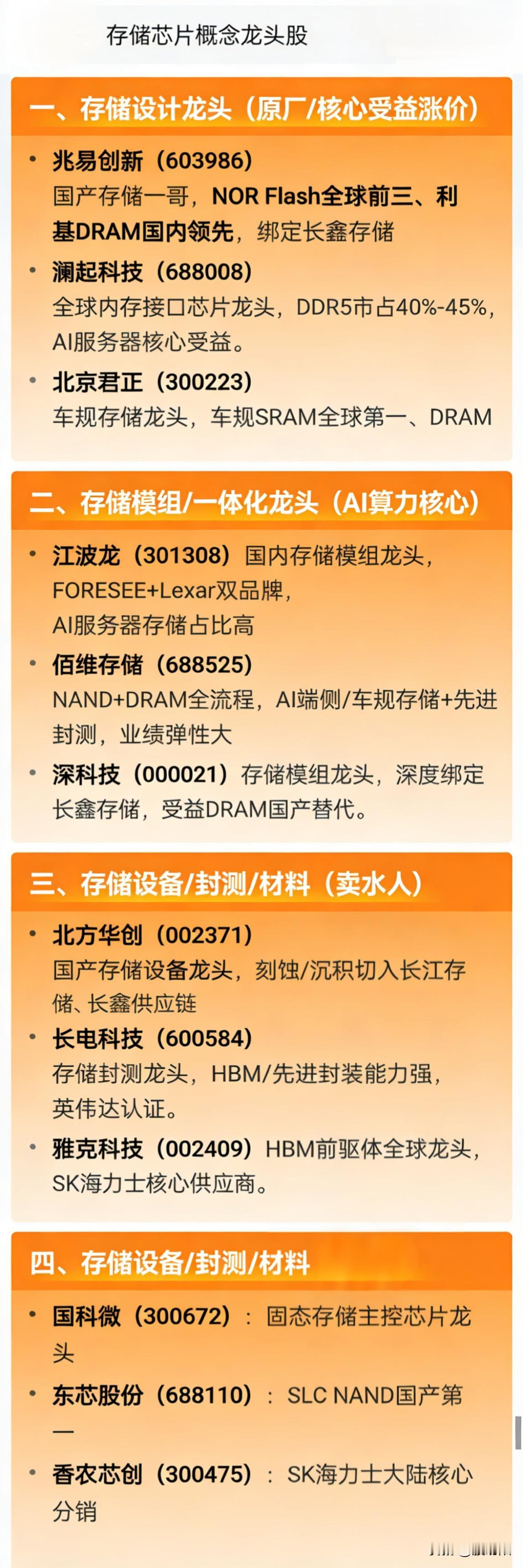 存储芯片概念核心龙头！国际和国内市场对存储芯片的需求量极为庞大，存储芯片价格呈持