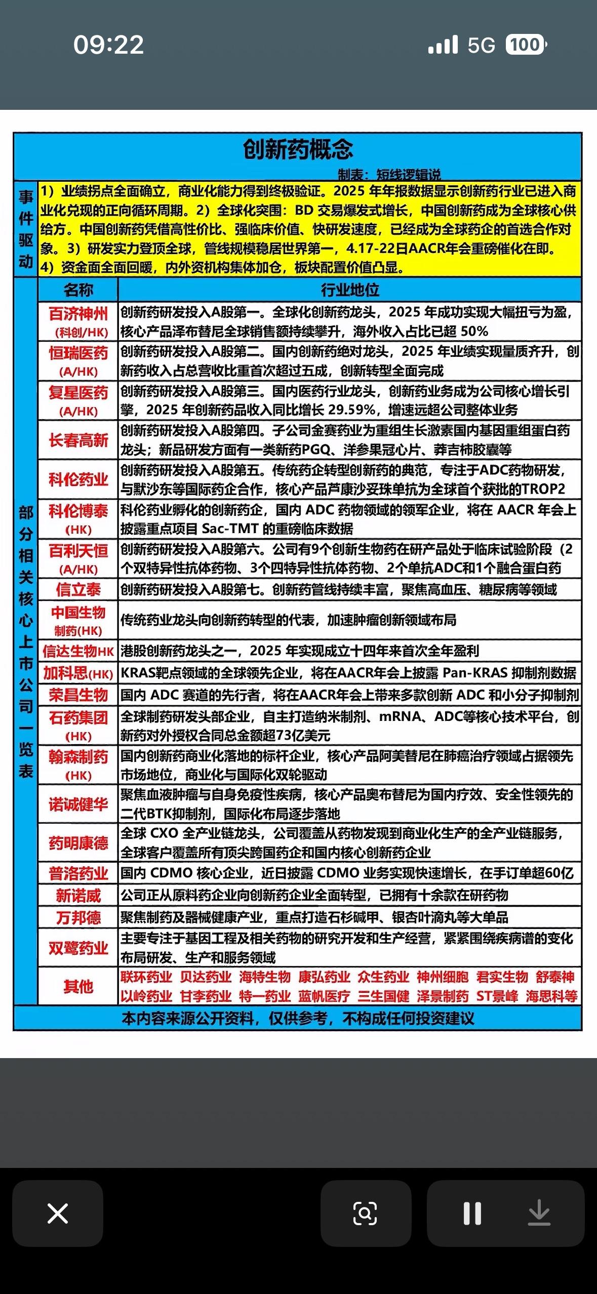 创新药概念核心名单来了！业绩拐点+全球化双轮驱动，这些龙头被盯上创新药赛道迎来