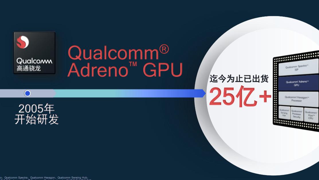 高通自研的骁龙 GPU 为啥这么强——Adreno之前世今生与发展简史