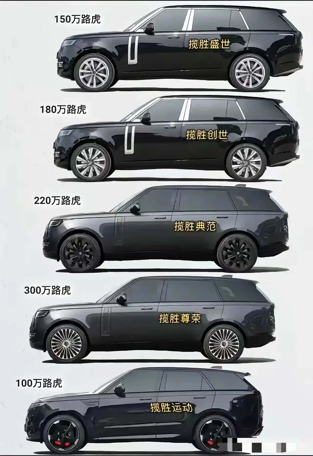 路虎家族新成员，带你领略不同世代的奢华与力量！