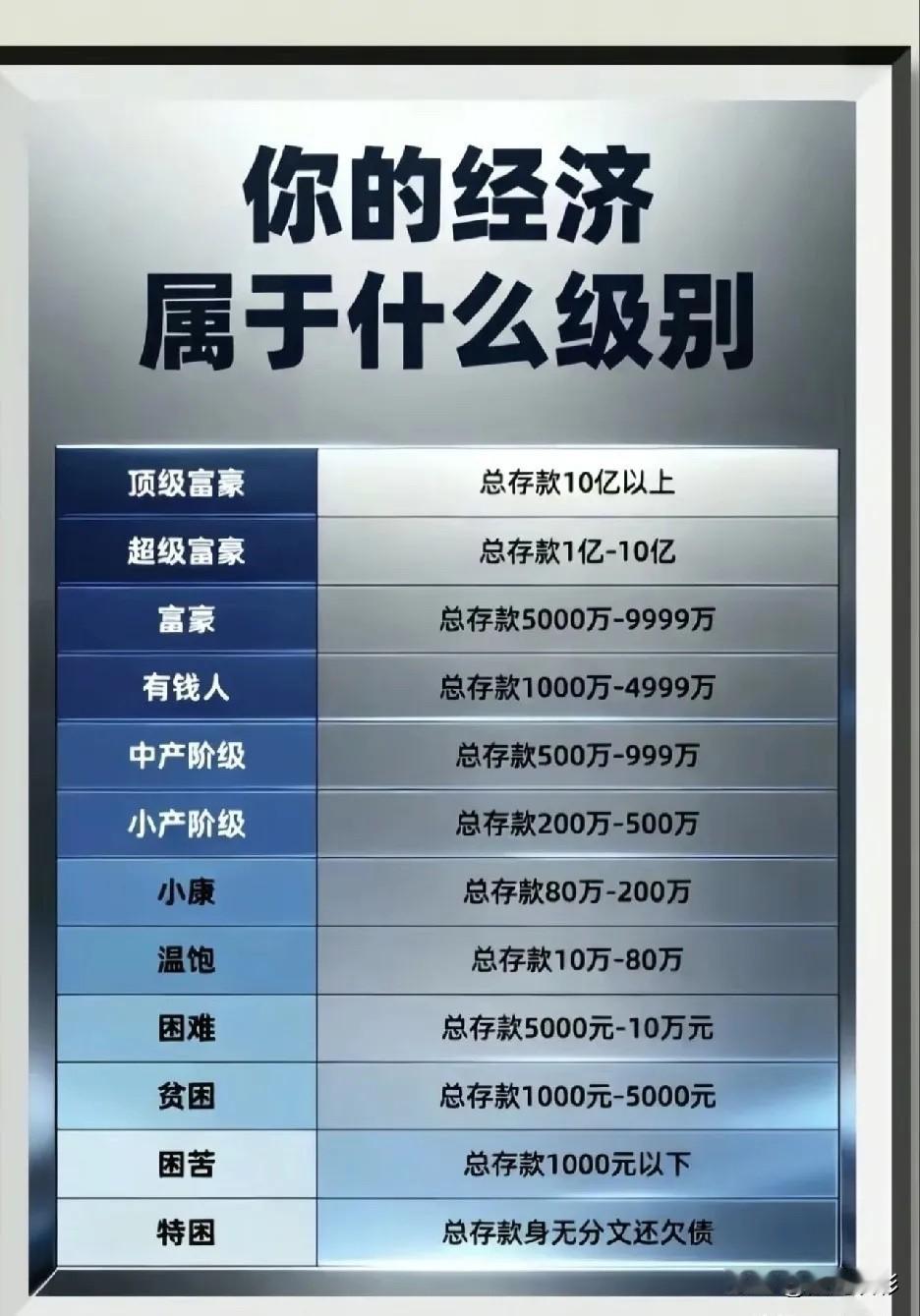 你的经济属于什么阶梯