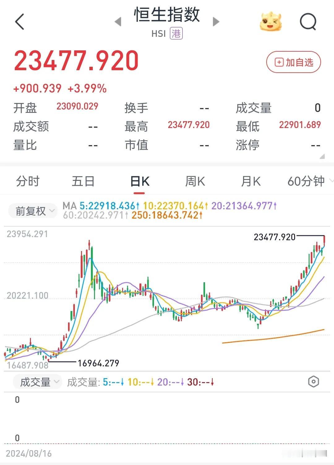 港股突破10.8高点，对比港股、美股的估值，分析港股还能涨吗港