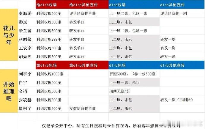 这个表真实性高吗？如果是这样那前两天的“讨债”底气在哪[汗]​​​