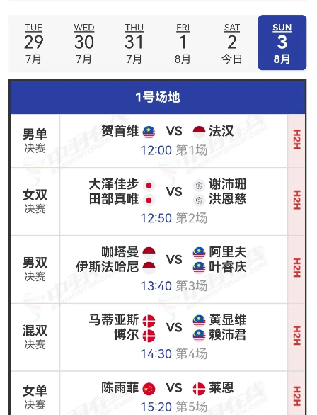8月3日2025中国澳门羽毛球公开赛决赛安排今日的半决赛方才全部落幕，国羽仅
