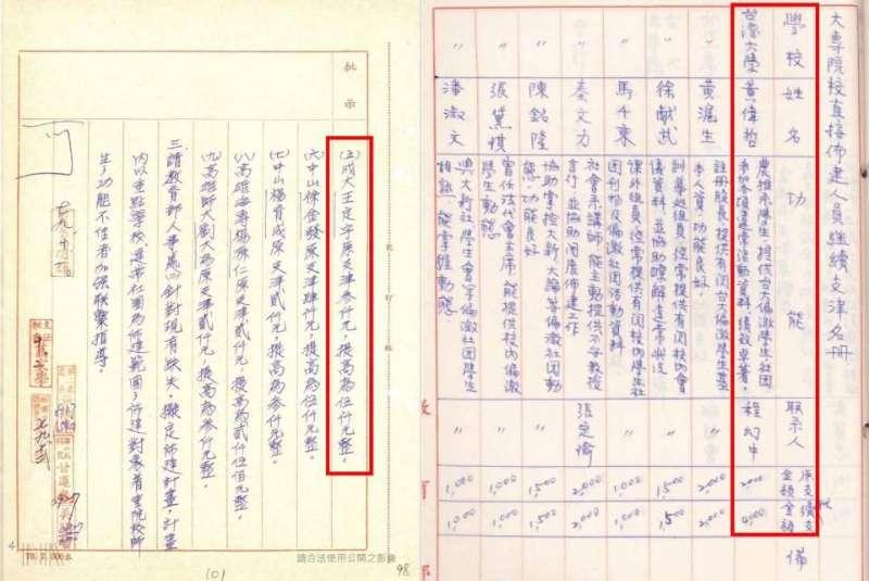 来自岛内资料！我早就说了，很多民进党高层在文件里，比如王定宇，黄伟哲等，就是当年