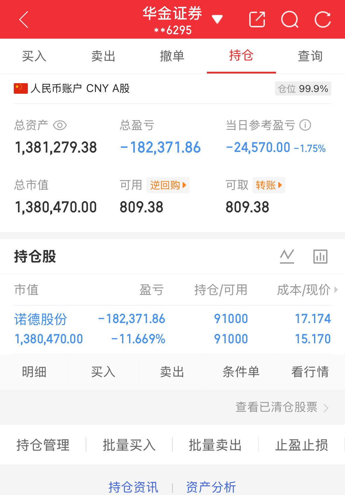 6.24炒股第172天（初始50万）总资产：1381279当日参考盈亏：-245