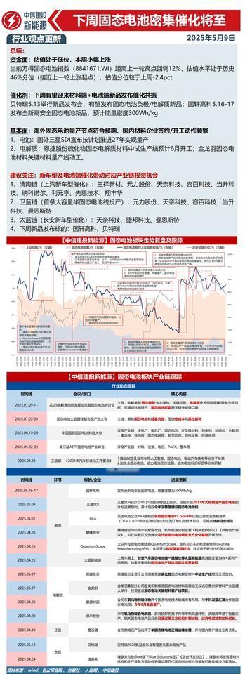 ⭕固态电池板块观点：国轩、贝特瑞即将发布固态电池新品，下周密集催化将至【中信建投