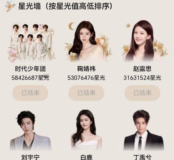 孟子义数据差前辈10倍，腾讯却硬把她砸进年度前四。算法不会说谎。平台押注的，