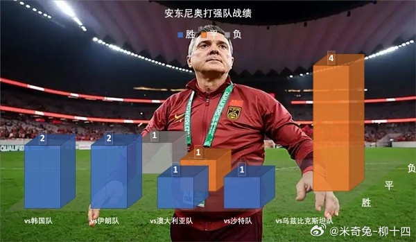 国足你可以吐槽安东尼奥的战术很保守，因为他所谓的442阵型下，2个边前卫用的都