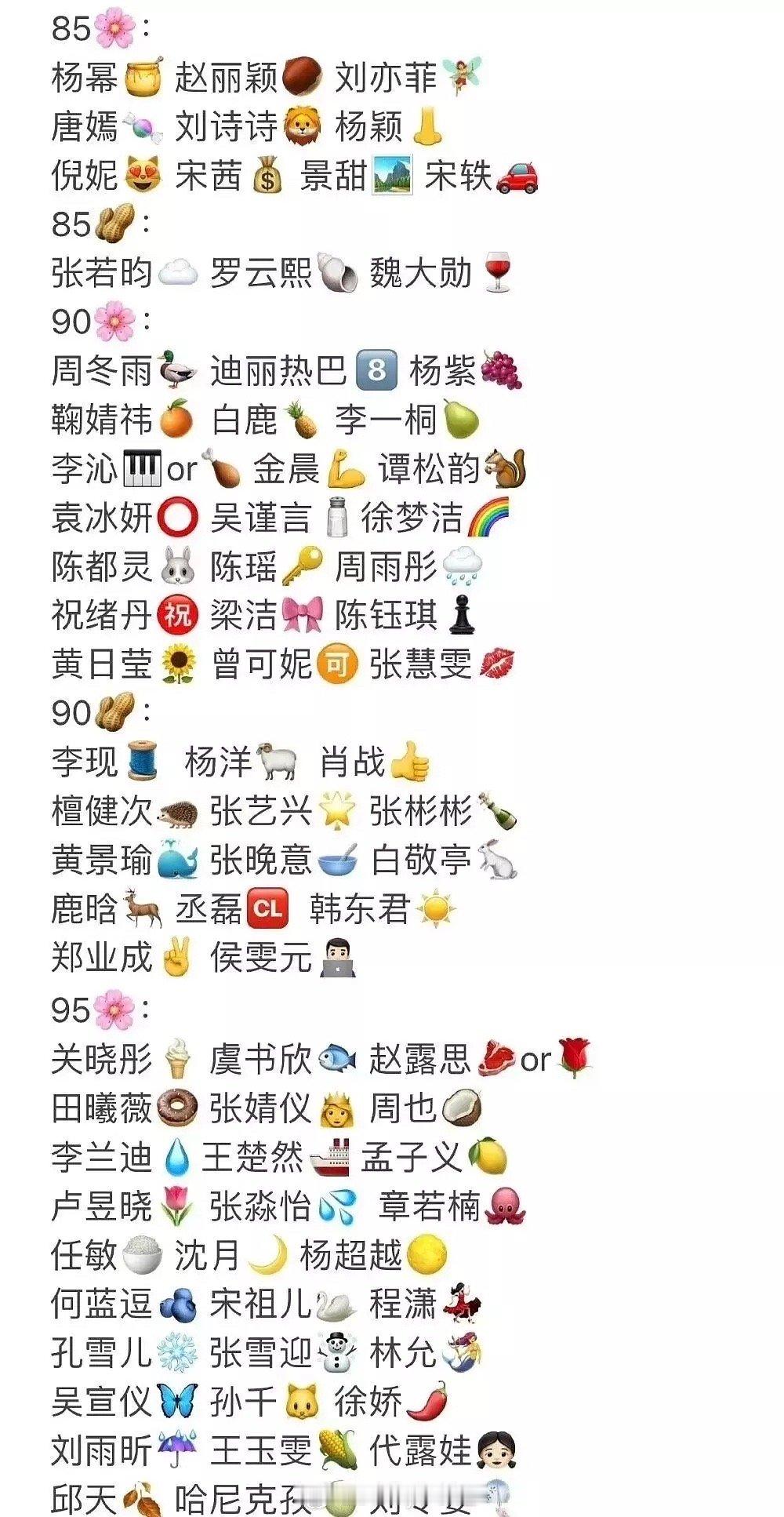 内娱花生们的花名册一览，🐵遭老罪了，根本不够分[笑着哭]​​​