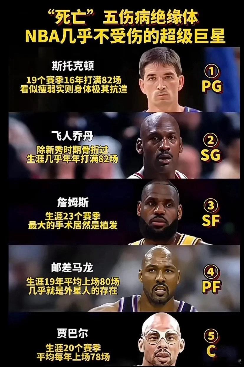 NBA几乎不受伤的超级巨星