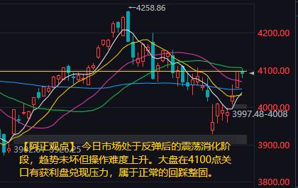 【6月17日A股盘前分析：今日市场处于反弹后的震荡消化阶段】