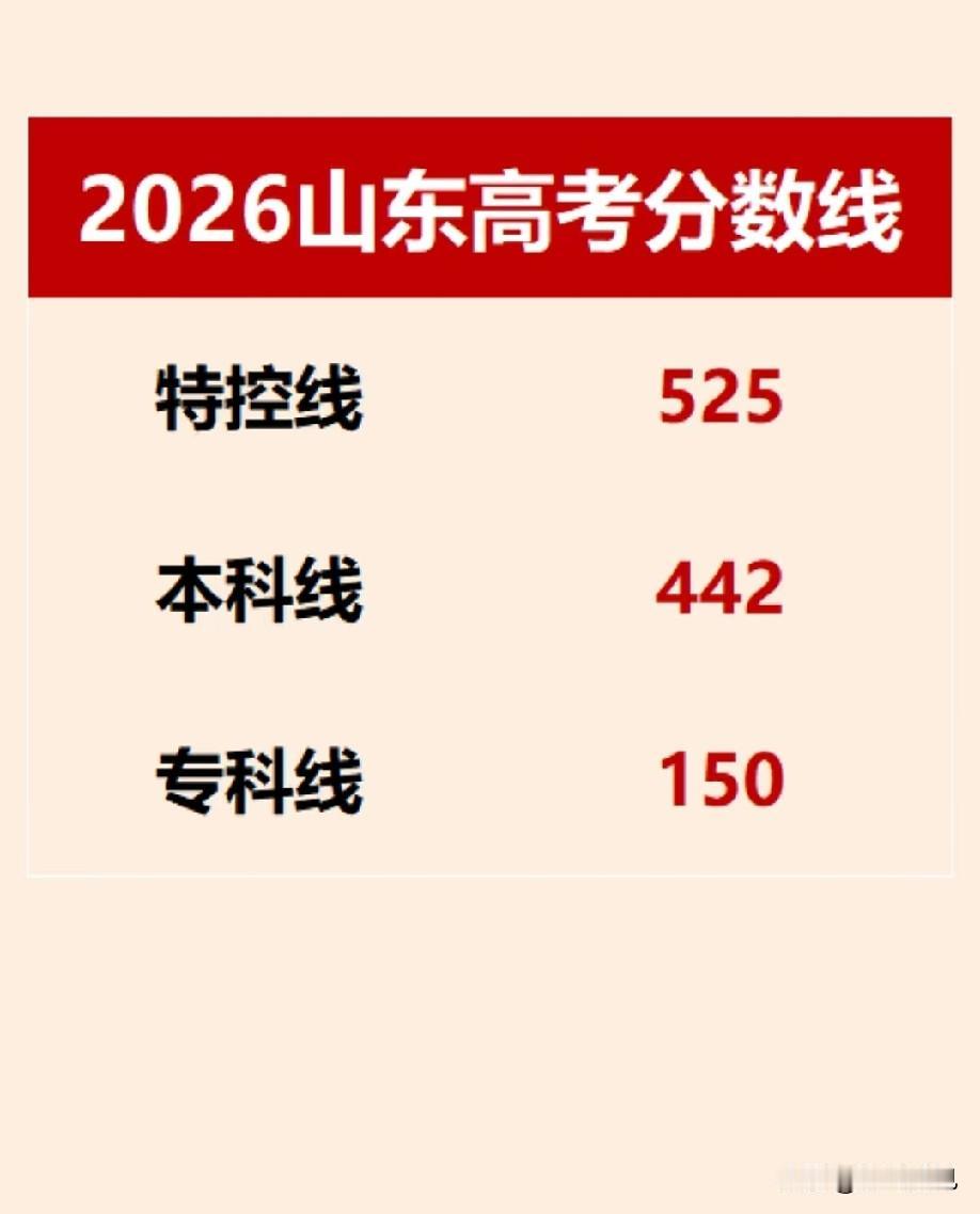 文科刚过本科线，还有救吗？答案：没有！如果不复读，就准备好专科或“钱”吧！今