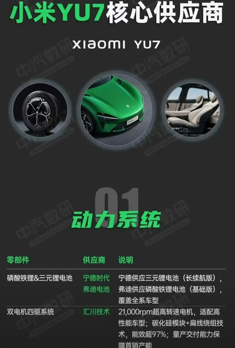 来看看网红汽车YU7的供应商情况。①电池是宁德时代和比亚迪的②电机是汇川的