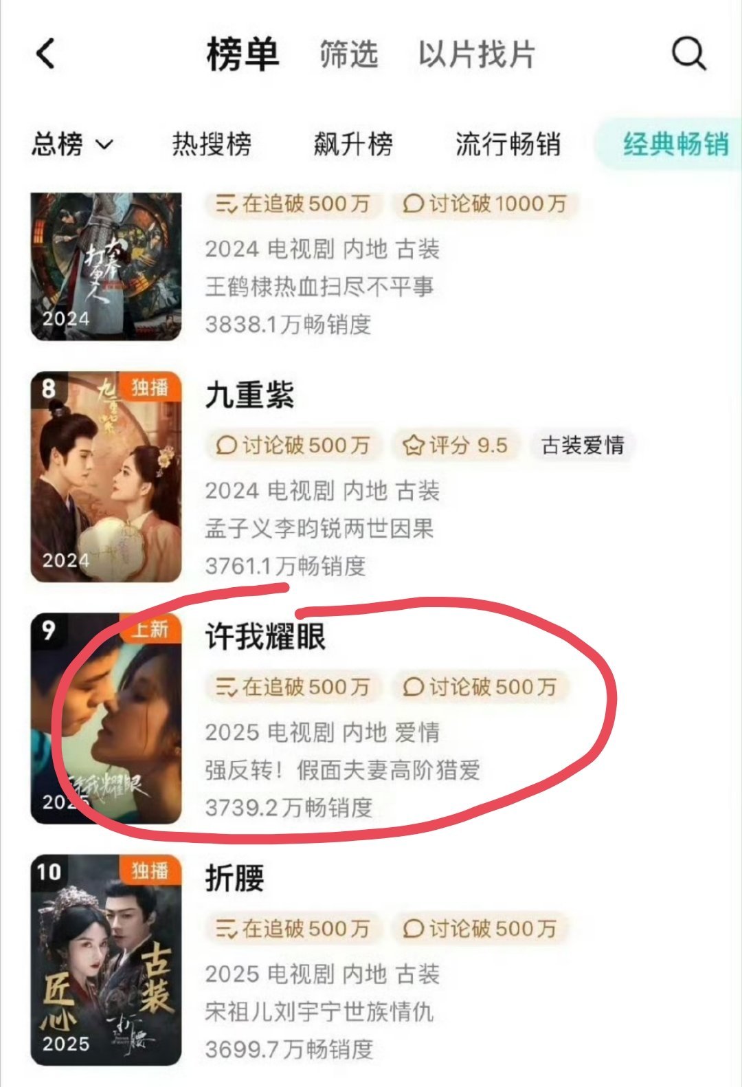 《许我耀眼》已经迅速拉升到年榜第9，《永夜星河》在年榜也保持了11个月了吧。按