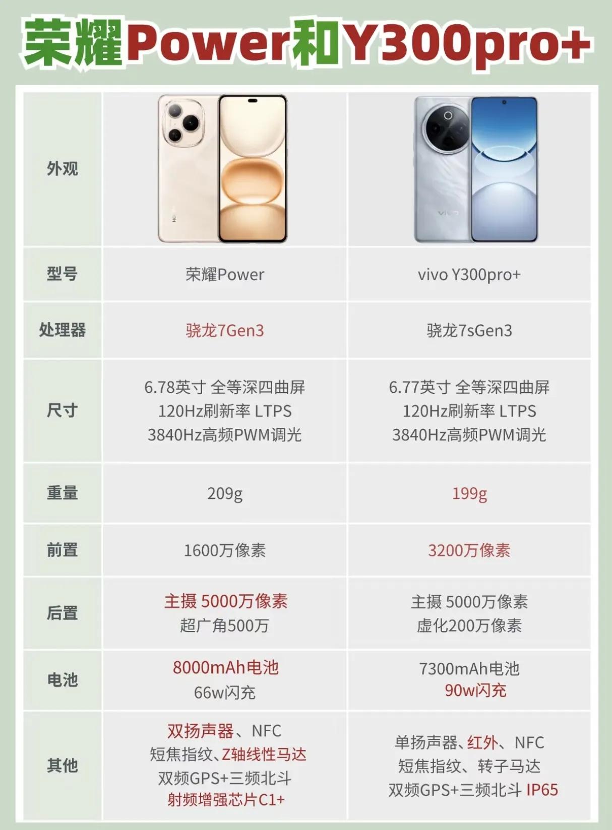 vivo可能怎么也没想到[捂脸哭]荣耀竟然这么不讲武德，vivoY300Pro