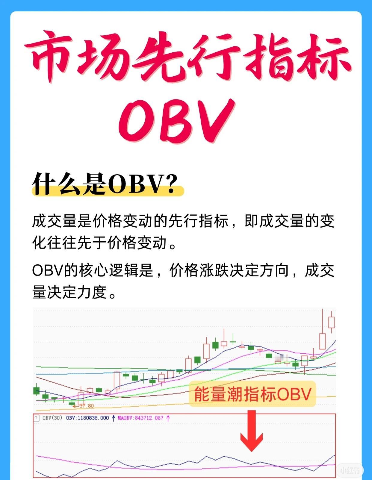 OBV运用法则（优化版）核心原则5分钟周期的OBV指标，上升则预示短期