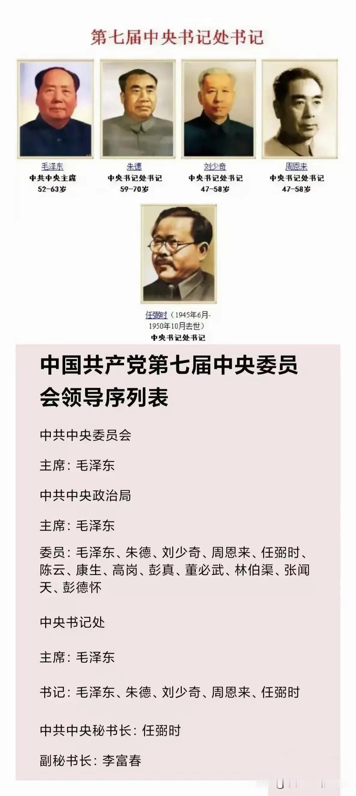 中共五大书记一、基本背景中共“五大书记”，指1945年6月19日在中共七届一