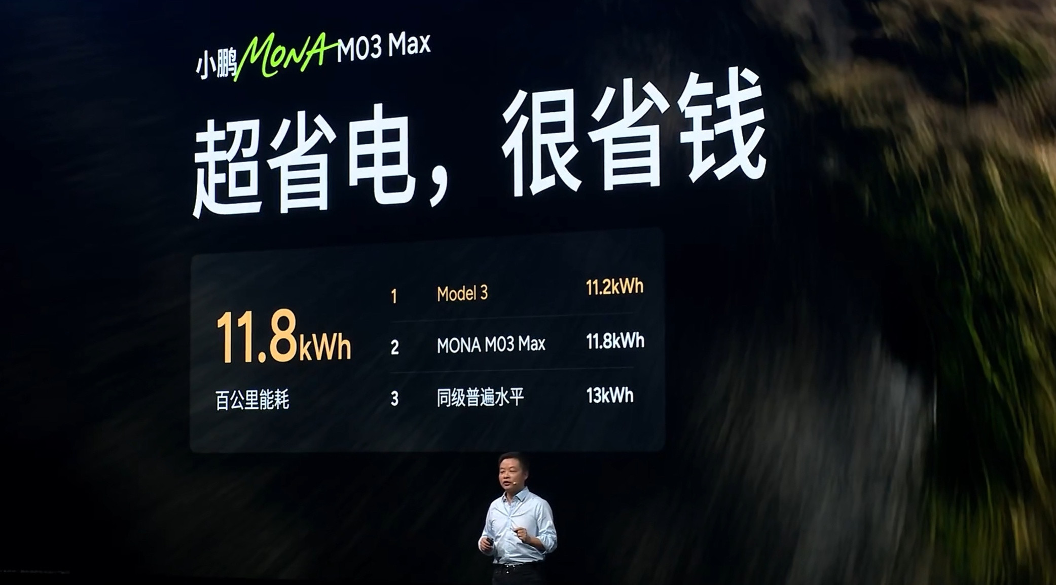 小鹏M03Max百公里能耗11.8kWh。有一个小细节，M03Max