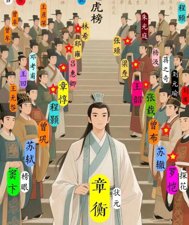 中国千年第一状元郎:章衡，被誉为“千年龙虎榜第一人”“科举史上的最强王者”，堪称