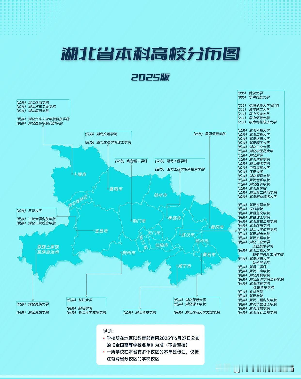 家人们，谁懂呀，湖北的高等教育强省地位全是“靠部委直属大学撑门面，靠民办本科撑数