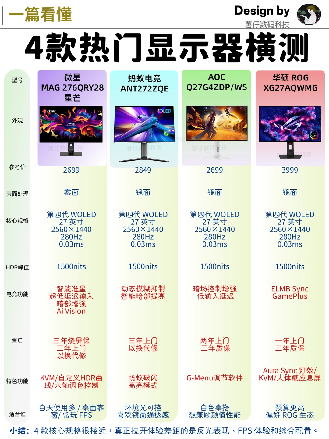 显示器推荐横测| 4款热门显示器深度盘点
