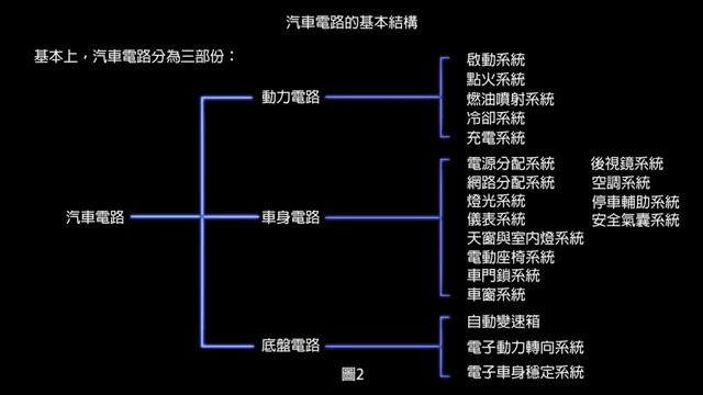 汽车电工基础知识(汽车电路_标清_1)_土豆视频