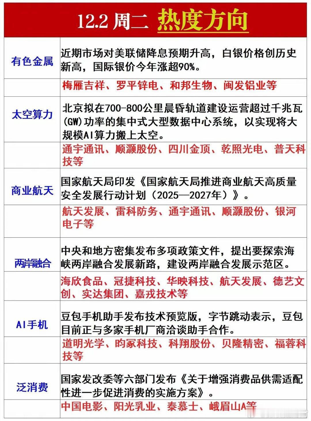12月2日，周二，热门人气股推演中兴通讯：跳空封板，空间打开北方稀土：量价配合，