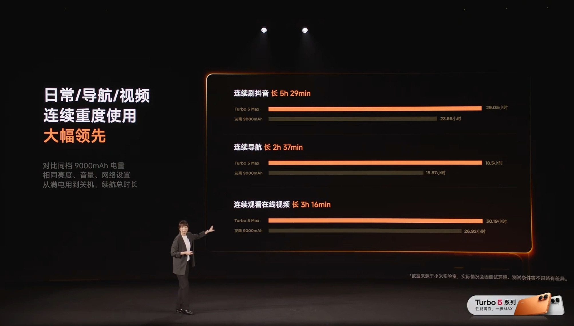 我充电宝才5000mAh红米turbo5发布会