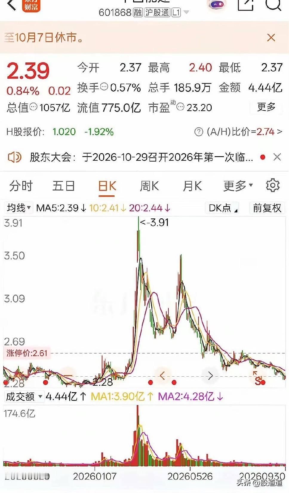 我以前也以为，股票跌得越久、价格越低，机会就越大。后来才明白，这想法太简单。