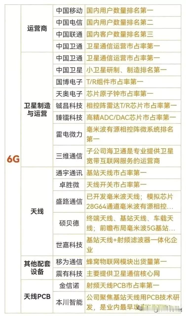 6G叠加华为概念！政策利好，支持发展6G网络！华为是国内、国际领先的通信业务龙