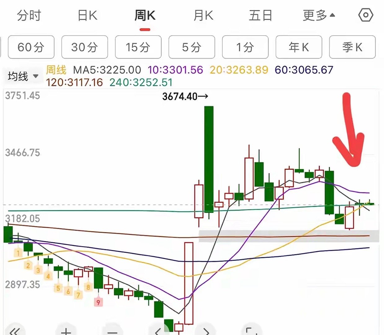 开盘倒数第3天：（对开门红适度降低预期）春节假期已过大半，又快到了开盘时间。从假