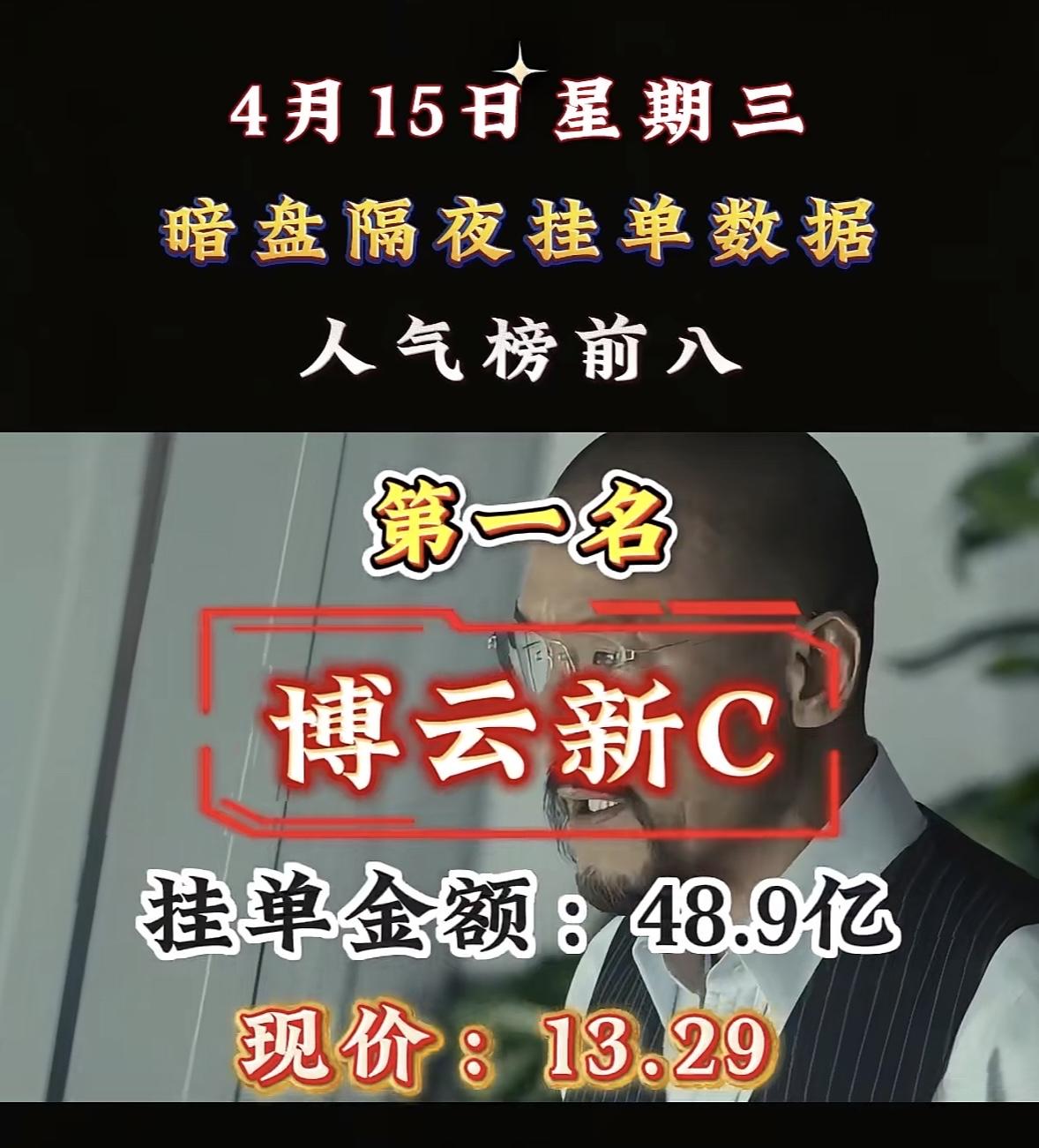 4月15日周二暗盘隔夜挂单排行榜揭晓海特高新这情况有点意思啊！暗盘隔夜挂单金