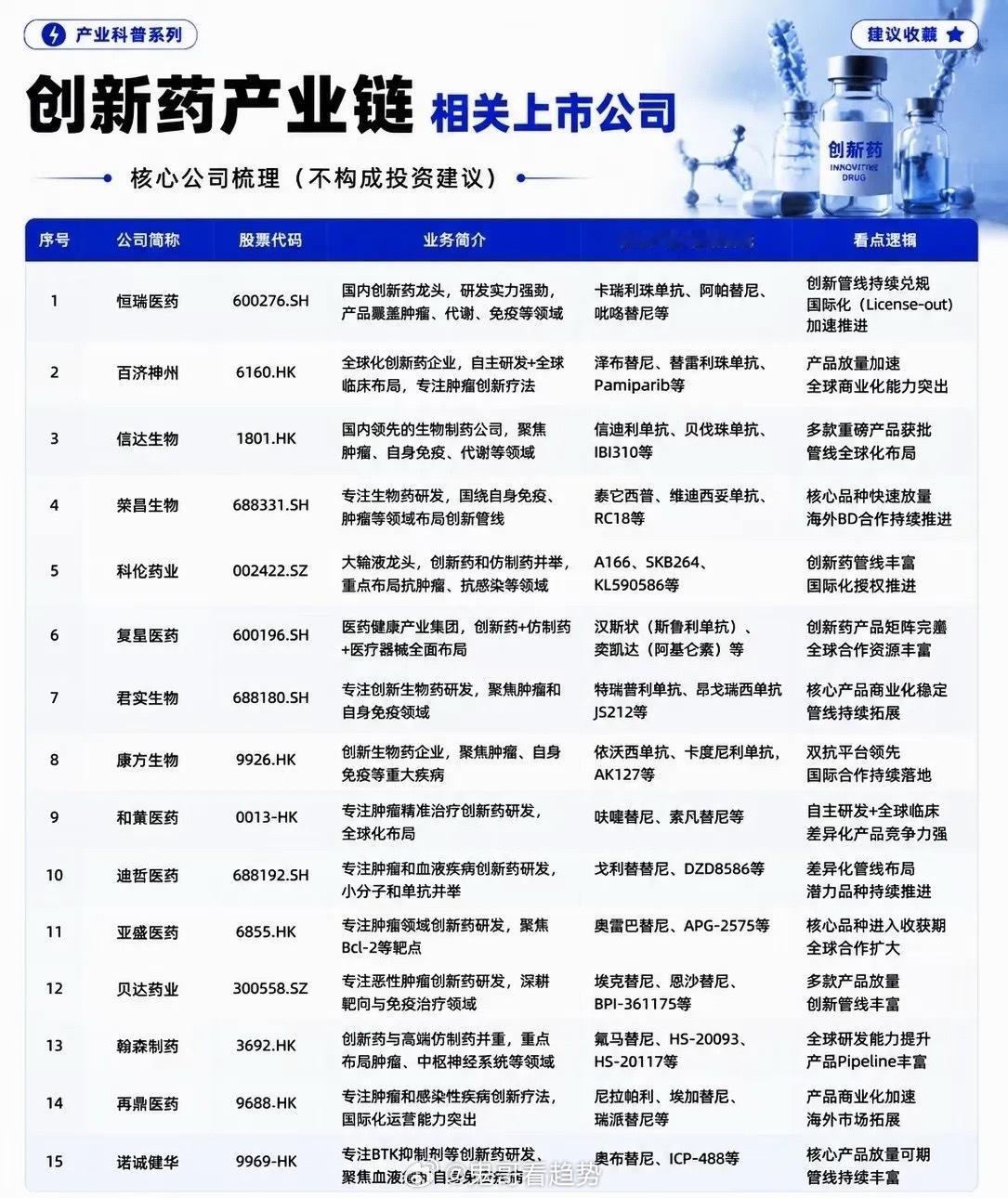 创新药产业步入业绩收获周期，全赛道核心企业深度梳理当前医药板块结构性分化行情持续