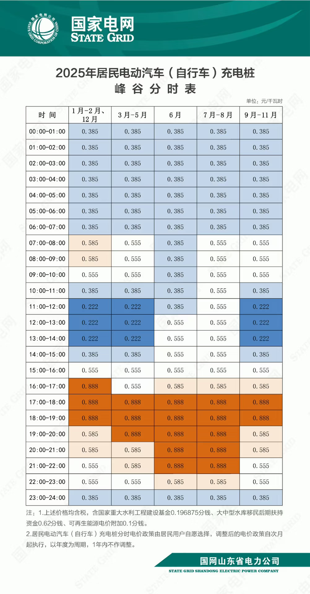 9月1号了，又有0.222的谷电了[墨镜]​​​