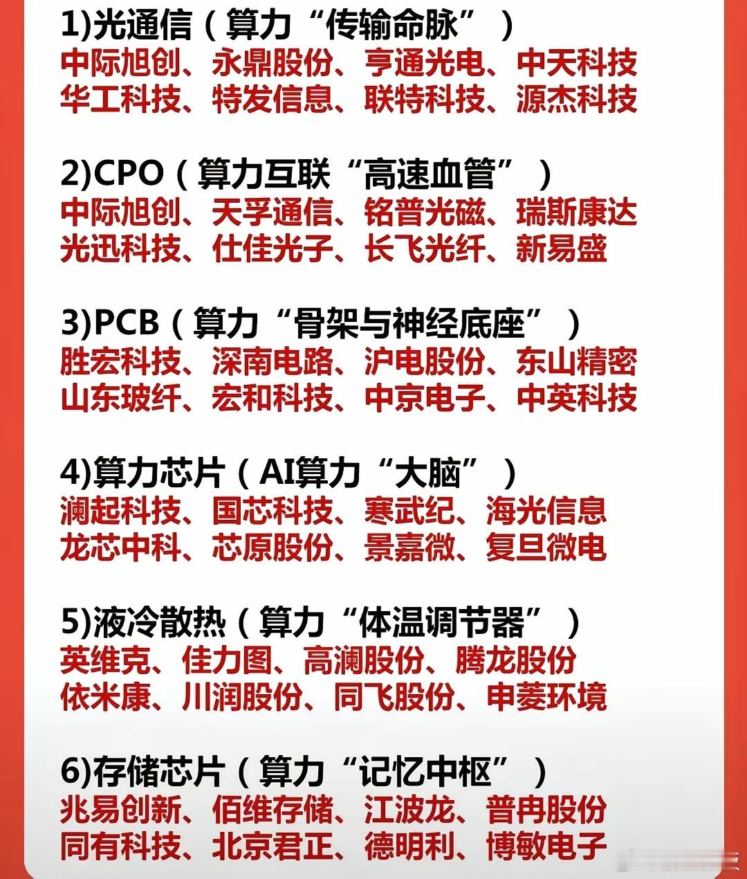 热门算力硬件六大方向。第一方向，光通信，核心个股。华天科技，特发信息等一系列公司