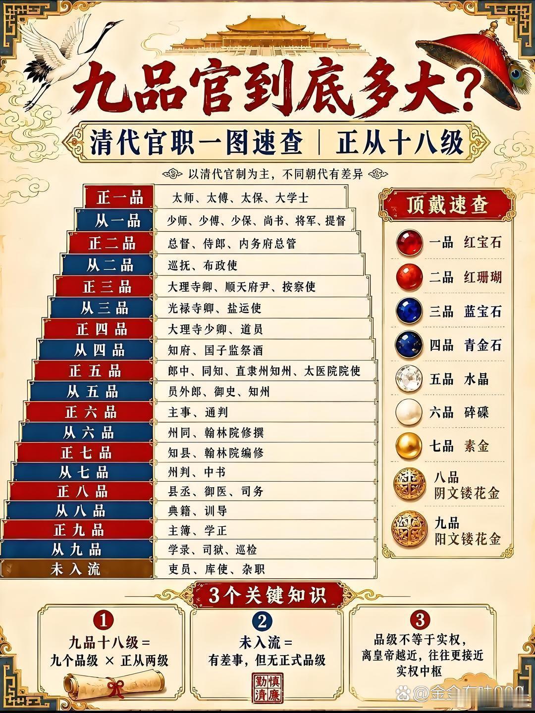 九品到底属于多大官